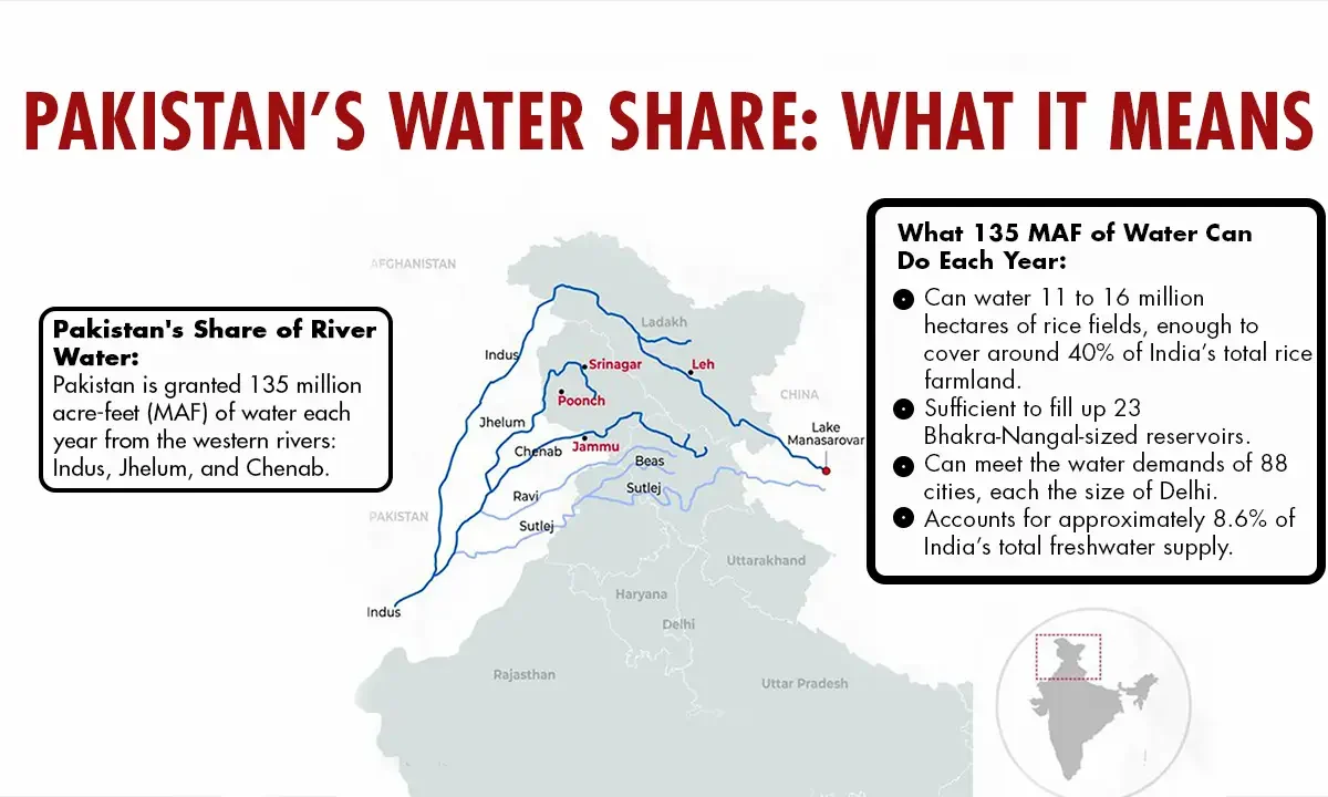 India Suspends Indus Water Treaty After Kashmir Terror Attack